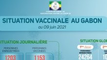 Coronavirus au Gabon : situation vaccinale au 9 juin 2021