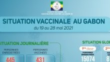 Coronavirus au Gabon : situation vaccinale au 28 mai 2021