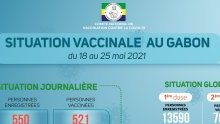 Coronavirus au Gabon : situation vaccinale au 25 mai 2021