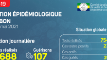 Coronavirus au Gabon : situation sanitaire au 10 mai 2021