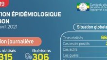 Coronavirus au Gabon : point journalier du 12 avril 2021