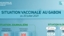 Coronavirus au Gabon : situation vaccinale au 20 juillet 2021