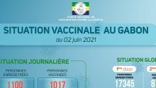 Coronavirus au Gabon : situation vaccinale au 2 juin 2021