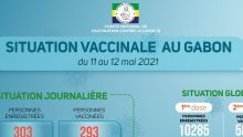 Coronavirus au Gabon : situation vaccinale au 12 mai 2021