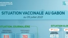 Coronavirus au Gabon : situation vaccinale au 5 juillet 2021