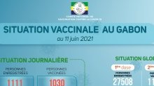 Coronavirus au Gabon : situation vaccinale au 11 juin 2021