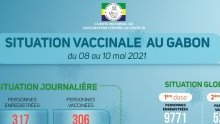 Coronavirus au Gabon : situation vaccinale au 10 mai 2021