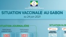 Coronavirus au Gabon : situation vaccinale au 24 juin 2021