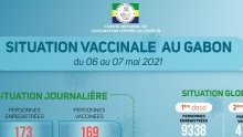 Coronavirus au Gabon : situation vaccinale au 7 mai 2021