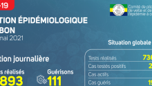 Coronavirus au Gabon : situation sanitaire au 3 mai 2021