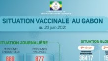 Coronavirus au Gabon : situation vaccinale au 23 juin 2021