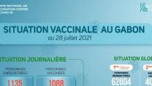 Coronavirus au Gabon : situation vaccinale au 28 juillet 2021