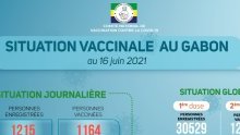 Coronavirus au Gabon : situation vaccinale au 16 juin 2021