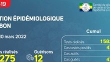 Coronavirus au Gabon : point journalier du 13 mars 2022