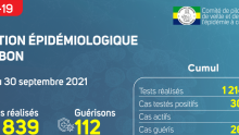 Coronavirus au Gabon : point journalier du 30 septembre 2021