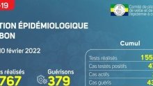 Coronavirus au Gabon : point journalier du 10 février 2022