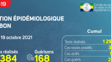 Coronavirus au Gabon : point journalier du 19 octobre 2021