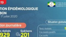 Coronavirus au Gabon : point journalier du 17 juillet 2020