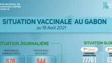Coronavirus au Gabon : situation vaccinale au 18 août 2021
