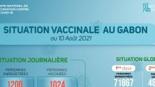Coronavirus au Gabon : situation vaccinale au 10 août 2021