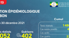 Coronavirus au Gabon : point journalier du 30 décembre 2021