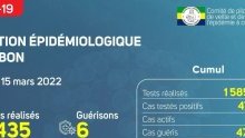 Coronavirus au Gabon : point journalier du 15 mars 2022