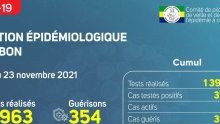 Coronavirus au Gabon : point journalier du 23 novembre 2021