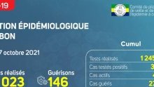 Coronavirus au Gabon : point journalier du 7 octobre 2021