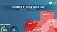 Coronavirus au Gabon : bilan au 7 août 2020