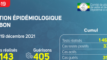 Coronavirus au Gabon : point journalier du 19 décembre 2021