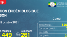 Coronavirus au Gabon : point journalier du 12 octobre 2021