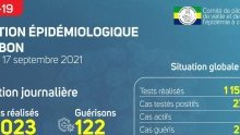 Coronavirus au Gabon : point journalier du 17 septembre 2021