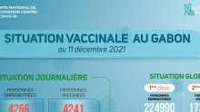 Coronavirus au Gabon : situation vaccinale au 11 décembre 2021