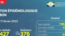 Coronavirus au Gabon : point journalier du 17 février 2022