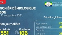 Coronavirus au Gabon : point journalier du 22 septembre 2021