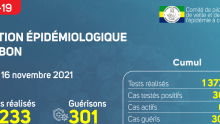 Coronavirus au Gabon : point journalier du 16 novembre 2021