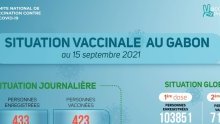 Coronavirus au Gabon : situation vaccinale au 15 septembre 2021