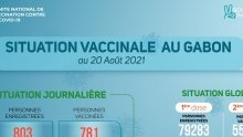 Coronavirus au Gabon : situation vaccinale au 20 août 2021