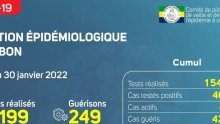 Coronavirus au Gabon : point journalier du 30 janvier 2022