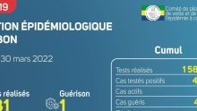 Coronavirus au Gabon : point journalier du 30 mars 2022