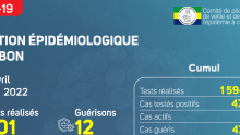 Coronavirus au Gabon : point épidémiologique au 8 mai 2022