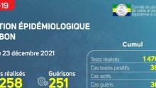 Coronavirus au Gabon : point journalier du 23 décembre 2021