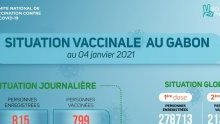 Coronavirus au Gabon : situation vaccinale au 4 janvier 2022