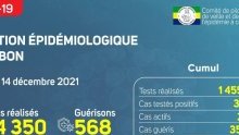 Coronavirus au Gabon : point journalier du 14 décembre 2021