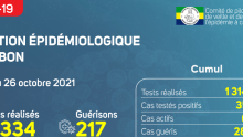 Coronavirus au Gabon : point journalier du 26 octobre 2021