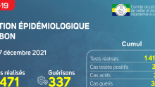 Coronavirus au Gabon : point journalier du 7 décembre 2021