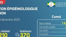 Coronavirus au Gabon : point journalier du 9 décembre 2021