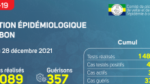 Coronavirus au Gabon : point journalier du 28 décembre 2021