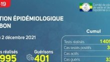 Coronavirus au Gabon : point journalier du 2 décembre 2021