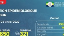 Coronavirus au Gabon : point journalier du 25 janvier 2022